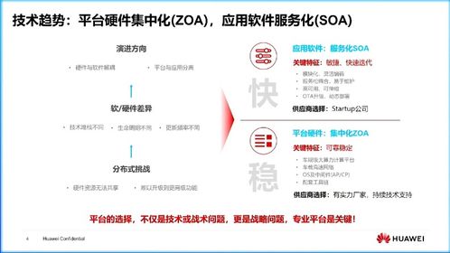 車規(guī)級計算平臺集中化與軟件開發(fā) 超越算力無限膨脹的理性發(fā)展