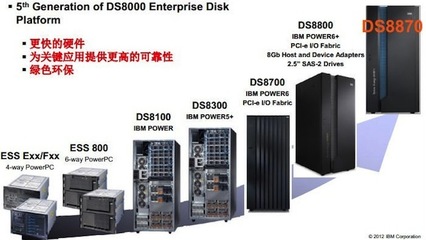 IBM高端存儲(chǔ)的前世今生與市場表現(xiàn) 存儲(chǔ)軟件篇